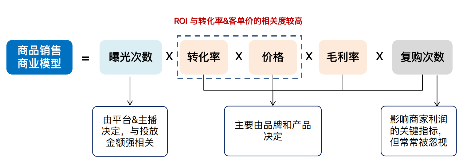 做企业网站SEO应该考虑的两个问题